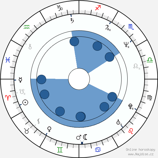 Mark Pillow wikipedie, horoscope, astrology, instagram