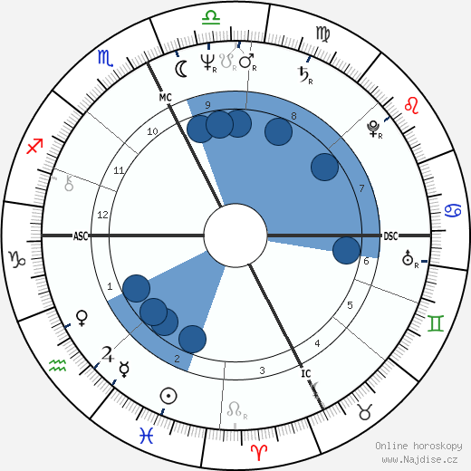Mark Pinter wikipedie, horoscope, astrology, instagram