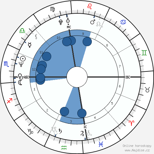 Mark Portugal wikipedie, horoscope, astrology, instagram