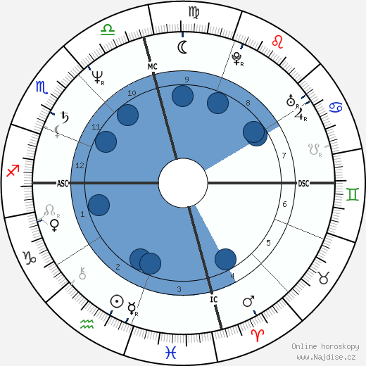 Mark Pottenger wikipedie, horoscope, astrology, instagram