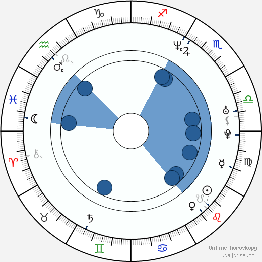 Mark Povinelli wikipedie, horoscope, astrology, instagram