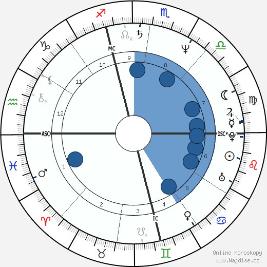 Mark Quinn Denton wikipedie, horoscope, astrology, instagram