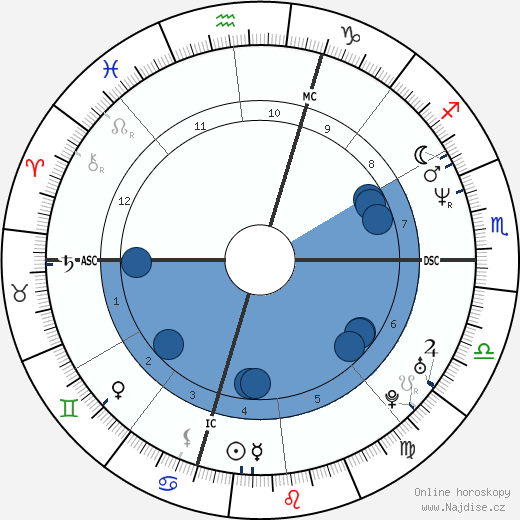 Mark R. Benton wikipedie, horoscope, astrology, instagram