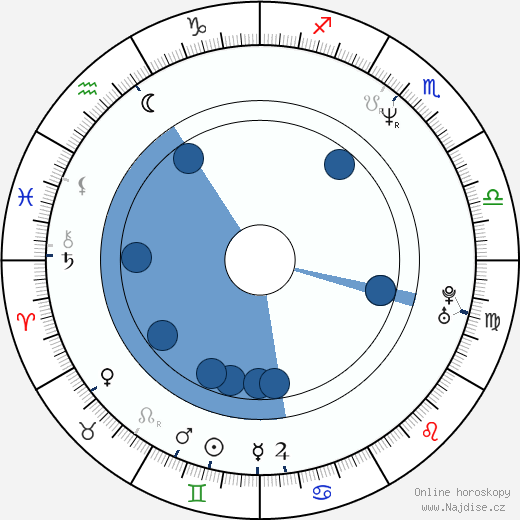Mark Ravenhill wikipedie, horoscope, astrology, instagram