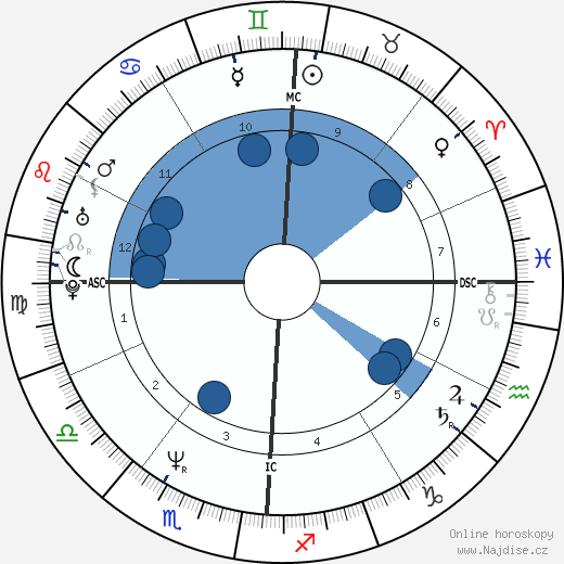 Mark Riva wikipedie, horoscope, astrology, instagram
