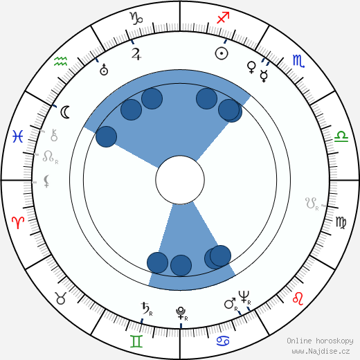 Mark Robson wikipedie, horoscope, astrology, instagram