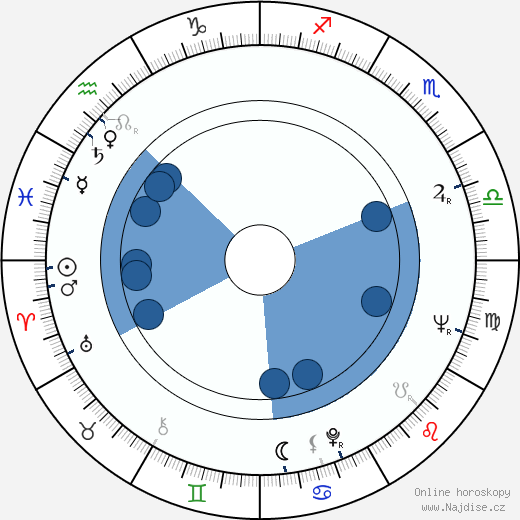 Mark Rydell wikipedie, horoscope, astrology, instagram