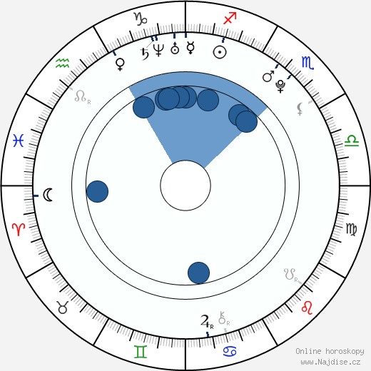 Mark Ryder wikipedie, horoscope, astrology, instagram