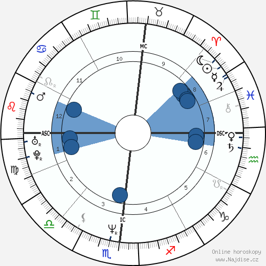 Mark S. Charbonnier wikipedie, horoscope, astrology, instagram
