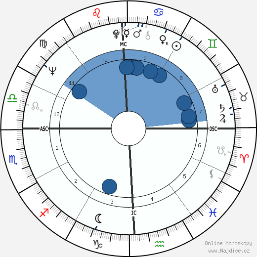 Mark Savan wikipedie, horoscope, astrology, instagram