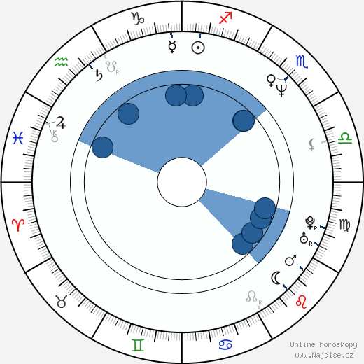 Mark Schlichter wikipedie, horoscope, astrology, instagram