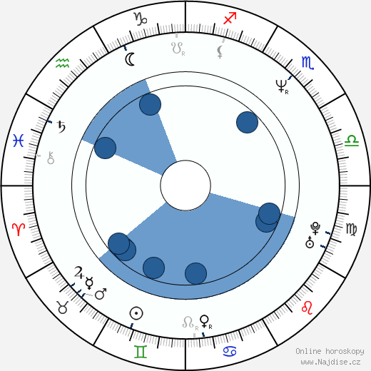 Mark Sheppard wikipedie, horoscope, astrology, instagram