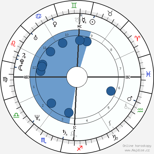 Mark Smith wikipedie, horoscope, astrology, instagram
