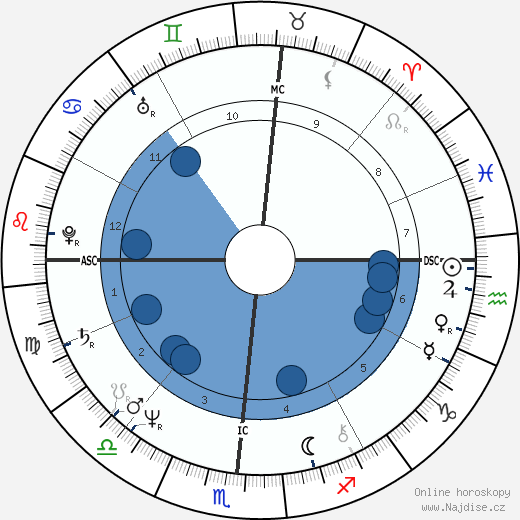 Mark Spitz wikipedie, horoscope, astrology, instagram