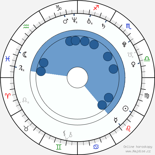 Mark Steiger wikipedie, horoscope, astrology, instagram