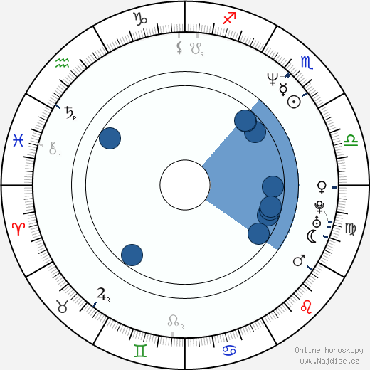 Mark Steven Johnson wikipedie, horoscope, astrology, instagram