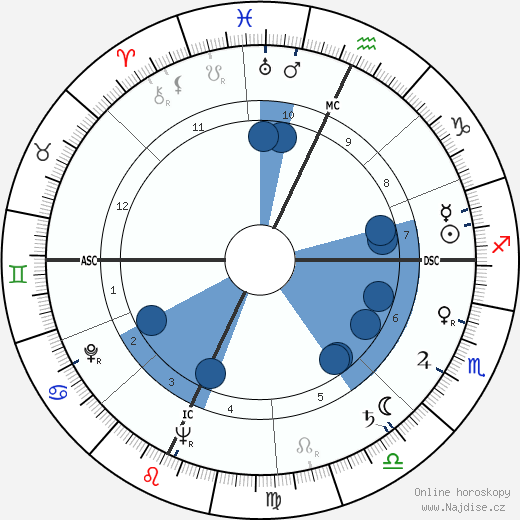 Mark Stevens wikipedie, horoscope, astrology, instagram