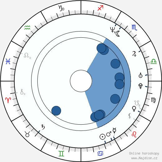 Mark Strickland wikipedie, horoscope, astrology, instagram