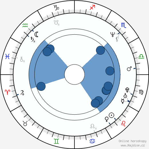 Mark Strong wikipedie, horoscope, astrology, instagram