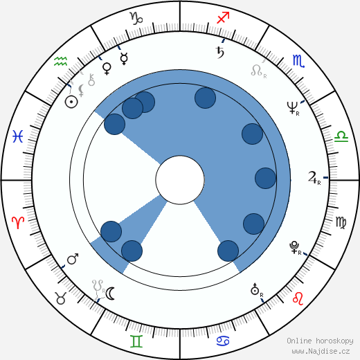 Mark Tandy wikipedie, horoscope, astrology, instagram