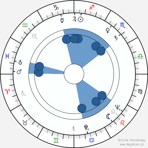 Mark Tapscott wikipedie, horoscope, astrology, instagram