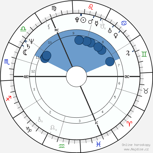 Mark Thatcher wikipedie, horoscope, astrology, instagram