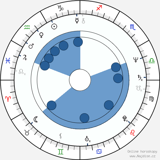 Mark Tinker wikipedie, horoscope, astrology, instagram