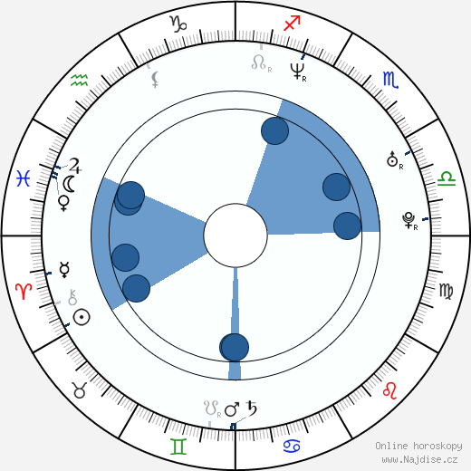 Mark Tremonti wikipedie, horoscope, astrology, instagram