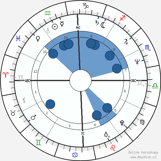 Mark Trevorrow wikipedie, horoscope, astrology, instagram