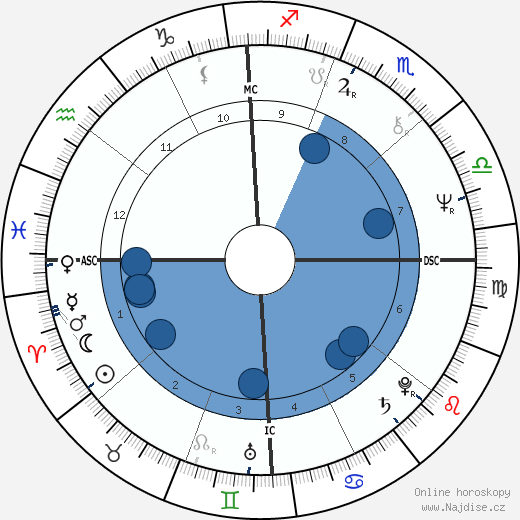 Mark Volman wikipedie, horoscope, astrology, instagram