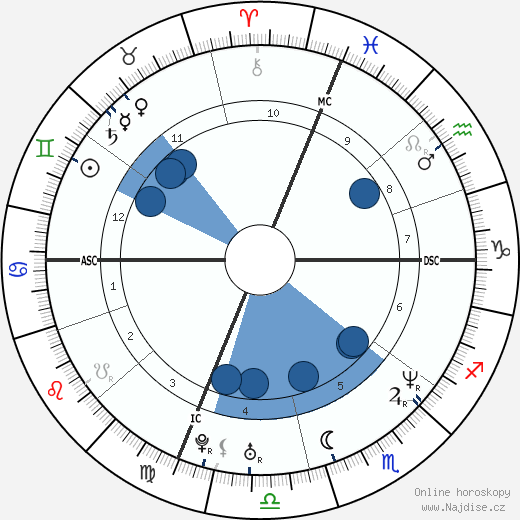 Mark Wahlberg wikipedie, horoscope, astrology, instagram