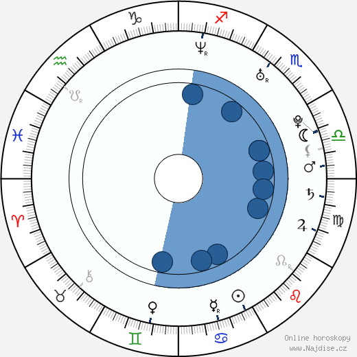 Mark Webber wikipedie, horoscope, astrology, instagram