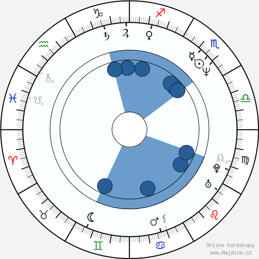 Mark West wikipedie, horoscope, astrology, instagram