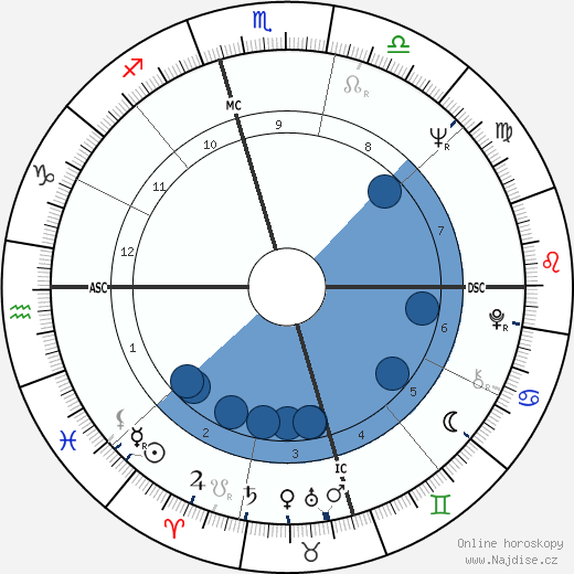 Mark White Jr. wikipedie, horoscope, astrology, instagram