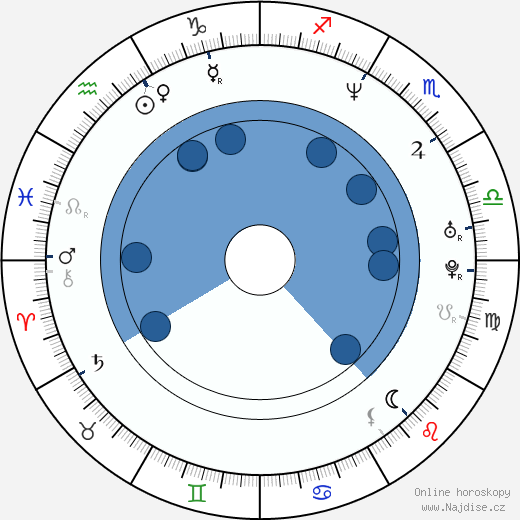 Mark Wohlers wikipedie, horoscope, astrology, instagram