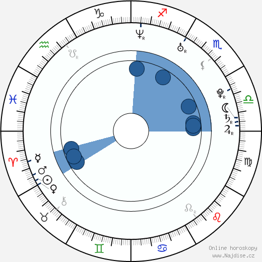 Markéta Bednářová wikipedie, horoscope, astrology, instagram