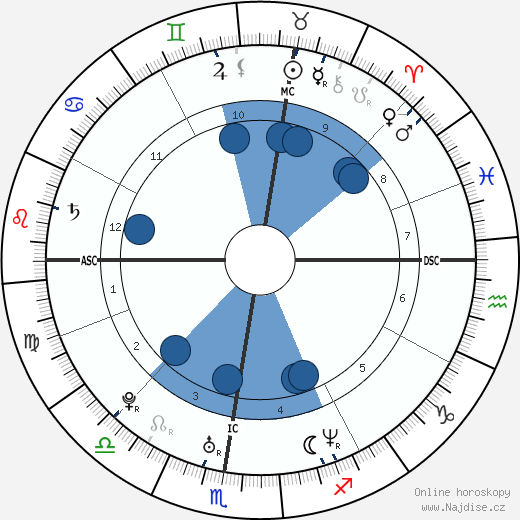 Marko Milic wikipedie, horoscope, astrology, instagram