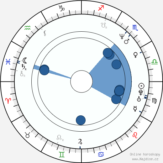 Marko Sanginetto wikipedie, horoscope, astrology, instagram