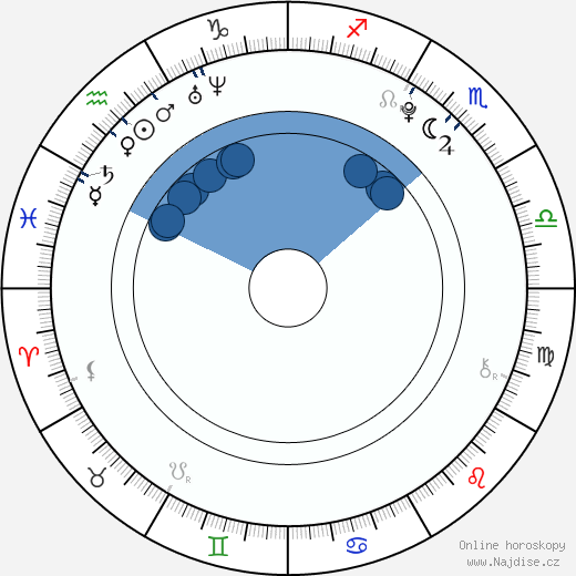 Markus Krojer wikipedie, horoscope, astrology, instagram