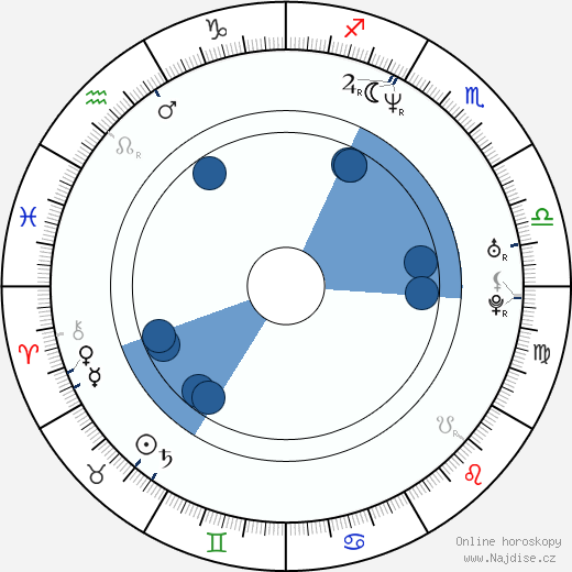 Markus Meyer wikipedie, horoscope, astrology, instagram