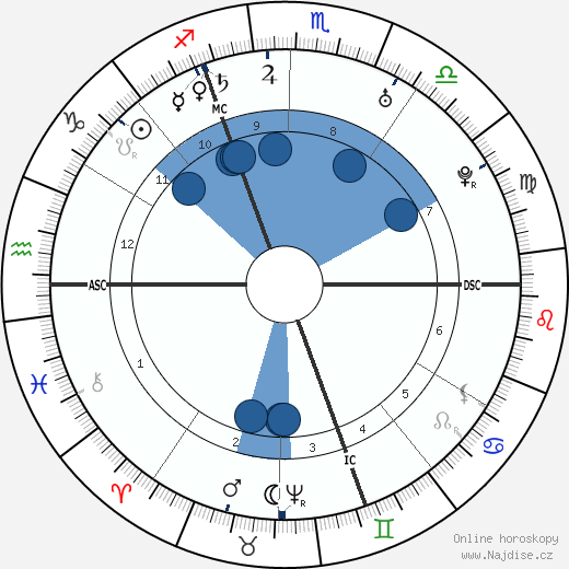 Markýza de Pompadour wikipedie, horoscope, astrology, instagram