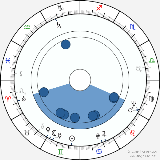 Marla Gibbs wikipedie, horoscope, astrology, instagram