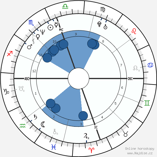Marla Maples wikipedie, horoscope, astrology, instagram