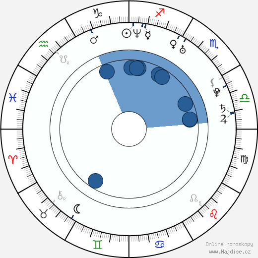 Marla Sokoloff wikipedie, horoscope, astrology, instagram
