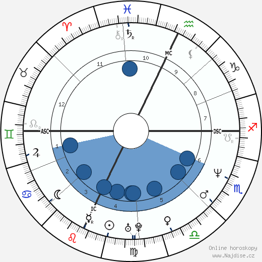 Marlee Matlin wikipedie, horoscope, astrology, instagram