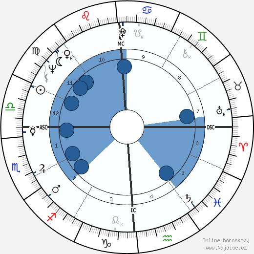 Marlene Cummings wikipedie, horoscope, astrology, instagram