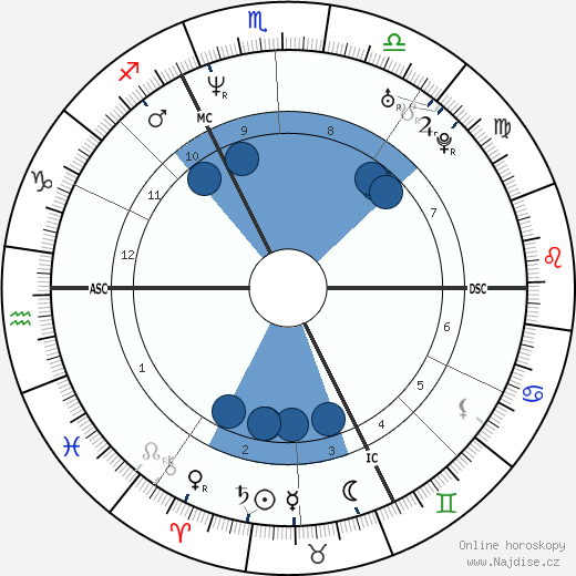 Marlene wikipedie, horoscope, astrology, instagram