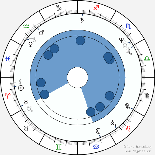 Marliese Arold wikipedie, horoscope, astrology, instagram