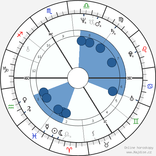 Marlis Alt wikipedie, horoscope, astrology, instagram