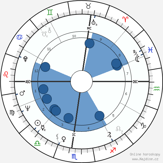 Marlo Morgan wikipedie, horoscope, astrology, instagram
